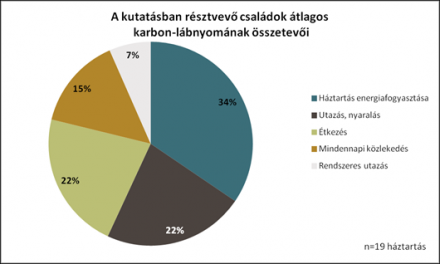 család