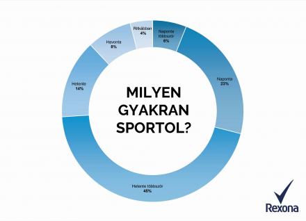 Mozgás, sport, grafikon rexona Mozgás, sport, grafikon rexona