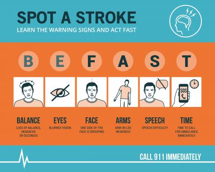 Stroke előjelei