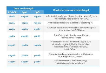 covidteszt