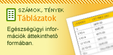 Táblázatok